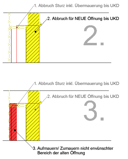 Abbildung 9- Der getrennte Bereich der Bestandswand wird in ABBRUCH gewandelt